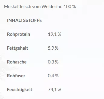Lakefields Rind PUR Ergänzungsfutter 400 G